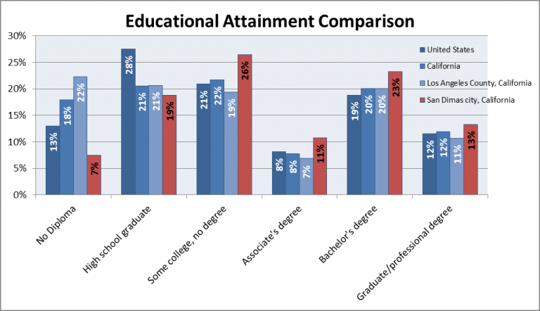 Educational-Attainment-Comparison_16-768x442