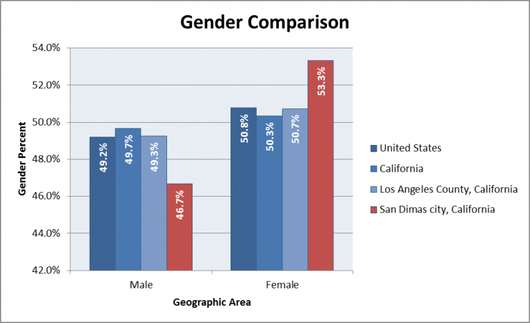 Gender-Comparison_16-768x468