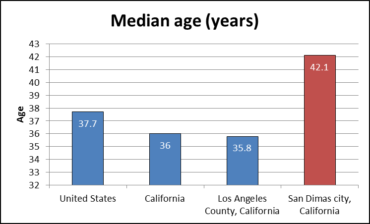Median-Age-Comparison_16