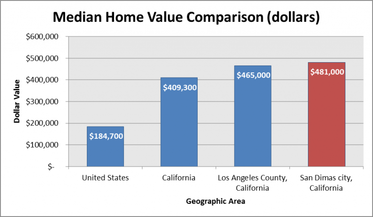 Median-Home-Value-Comparison_16-768x447