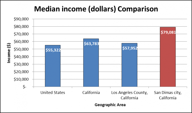Median-Income-Comparison_16-768x454