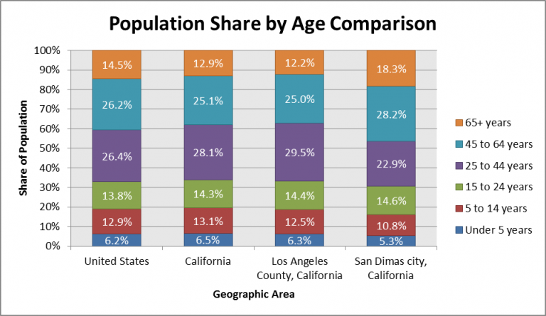 Population-Share-by-age-comparison_16-768x445