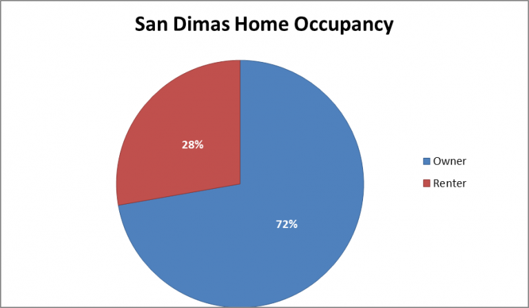 San-Dimas-Home-Occupancy_16-768x447