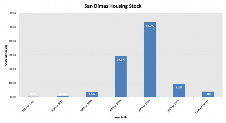 San-Dimas-Housing-Stock_16-768x419