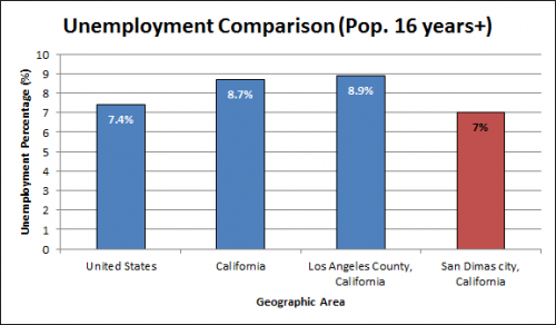 Unemployment-by-geography-comparison_16-e1529601903453